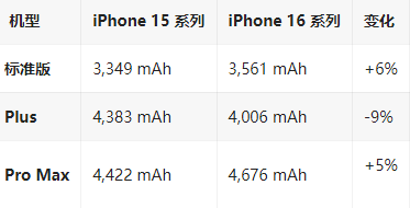 保城镇苹果16维修分享iPhone16/Pro系列机模再曝光