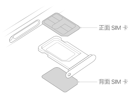 保城镇苹果15维修分享iPhone15出现'无SIM卡'怎么办