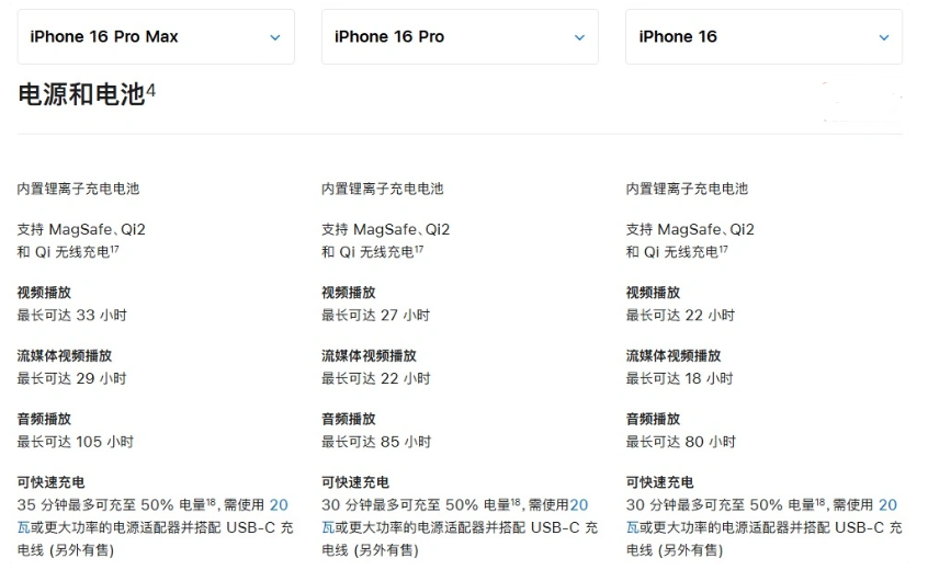 保城镇苹果手机维修分享 iPhone 16 目前实测充电峰值功率不超过 39W 